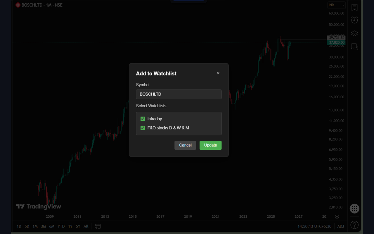 Add to Watchlist dialog on a TradingView chart, selecting which watchlists to save the symbol to