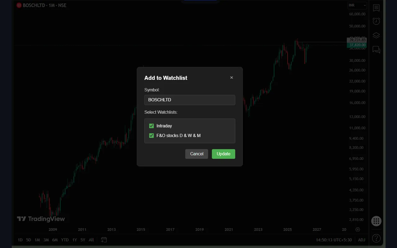 Add to Watchlist dialog on a TradingView chart, selecting which watchlists to save the symbol to