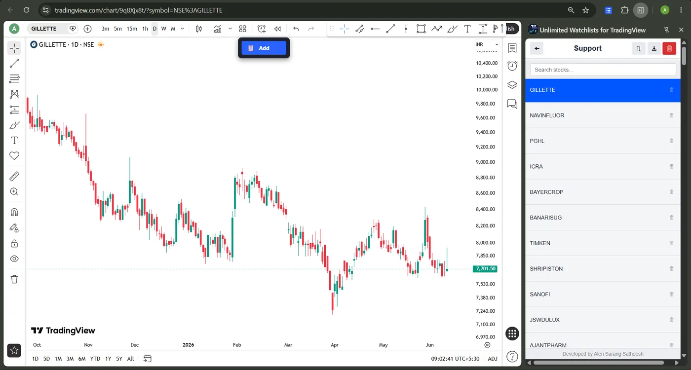 Unlimited watchlists in a Chrome side panel next to a TradingView chart
