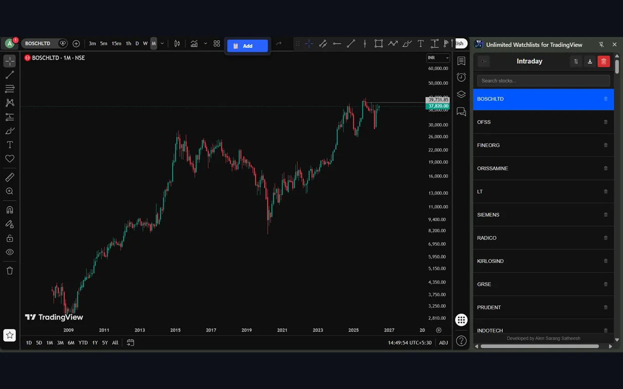 Dark-themed side panel with a populated watchlist next to a TradingView chart
